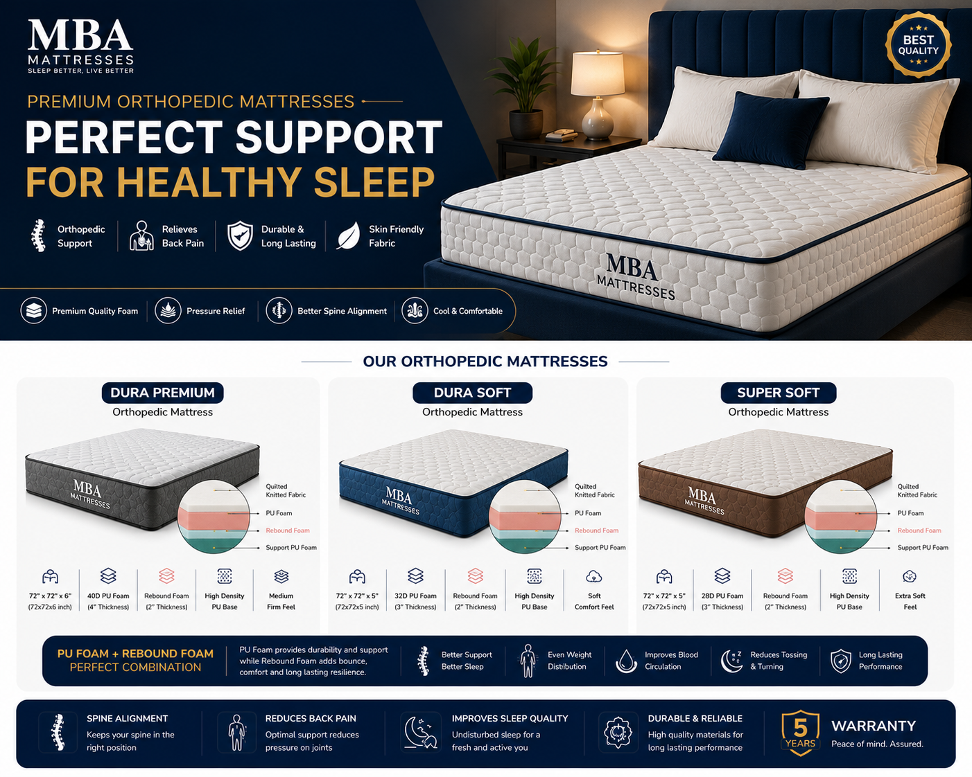 mba pu foam mattress